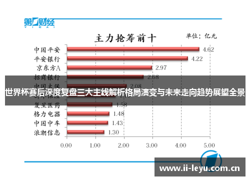 世界杯赛后深度复盘三大主线解析格局演变与未来走向趋势展望全景 世界杯赛后深度复盘三大主线解析格局演变与未来走向趋势展望全景