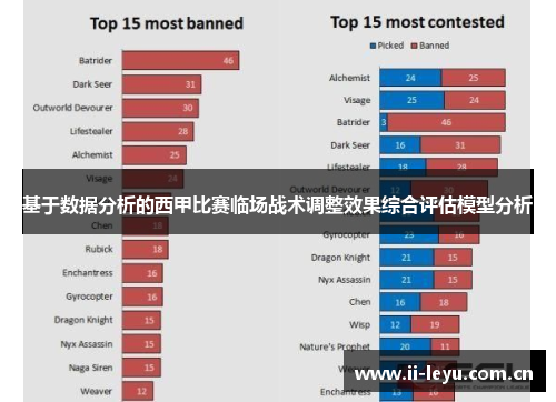 基于数据分析的西甲比赛临场战术调整效果综合评估模型分析 基于数据分析的西甲比赛临场战术调整效果综合评估模型分析